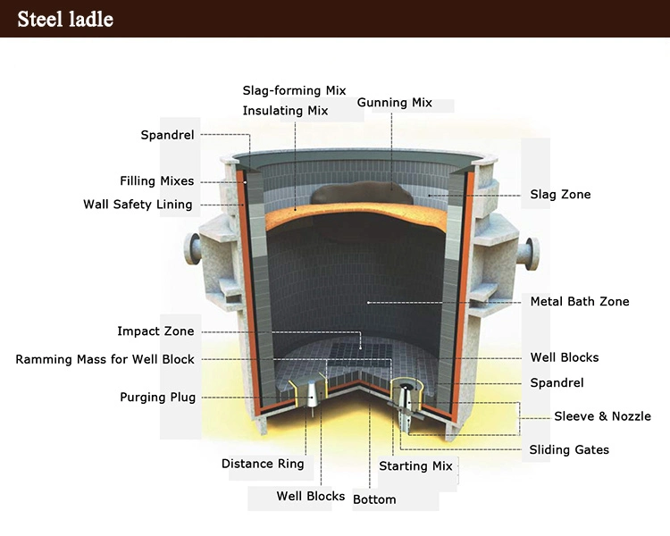 High Quantity Refractory Purging Upper Nozzle for Tundish